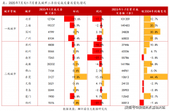 居平易近入预期降低